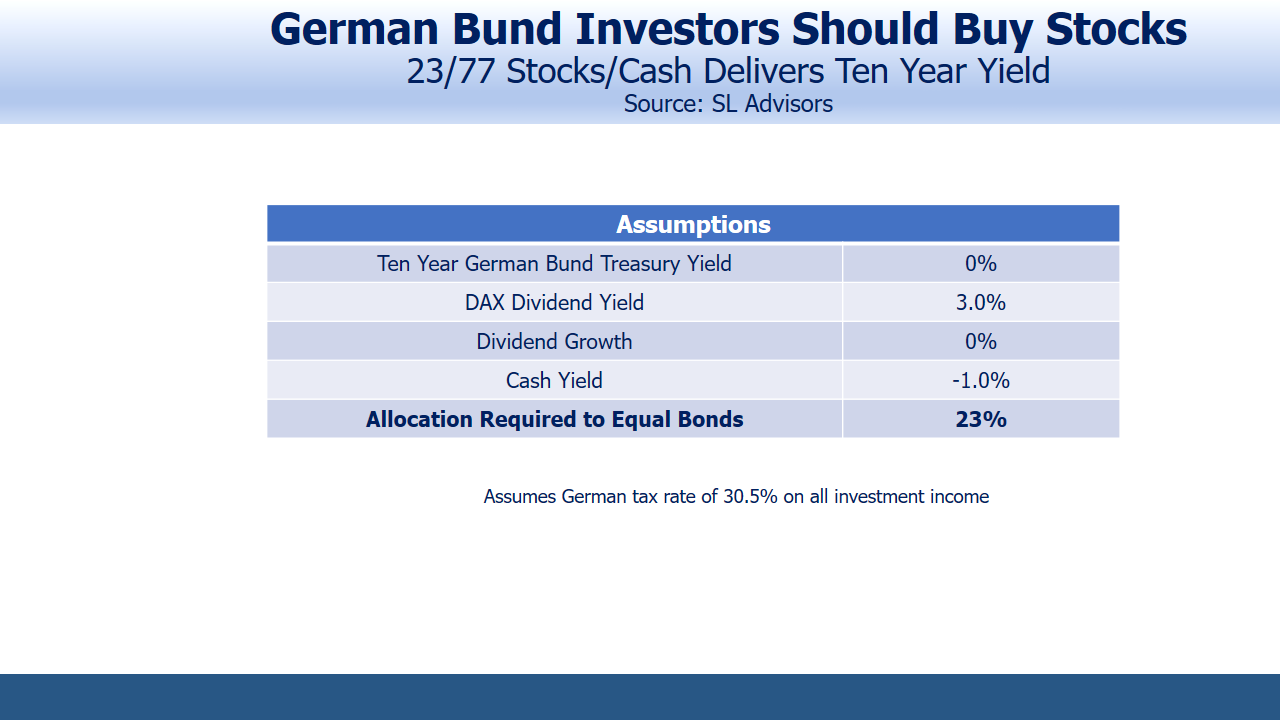 German Bund Investors
