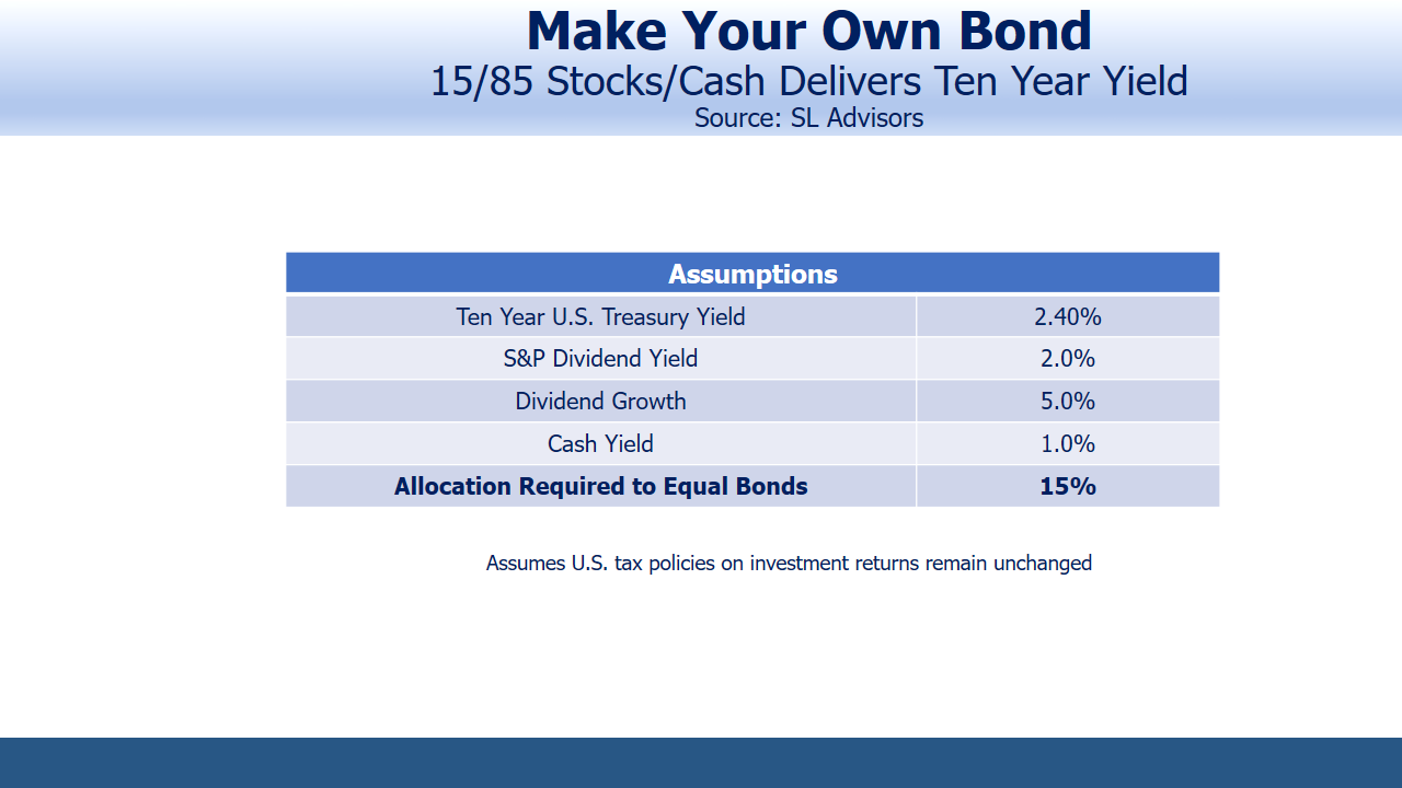 Make your Own Bond Cash and Equity