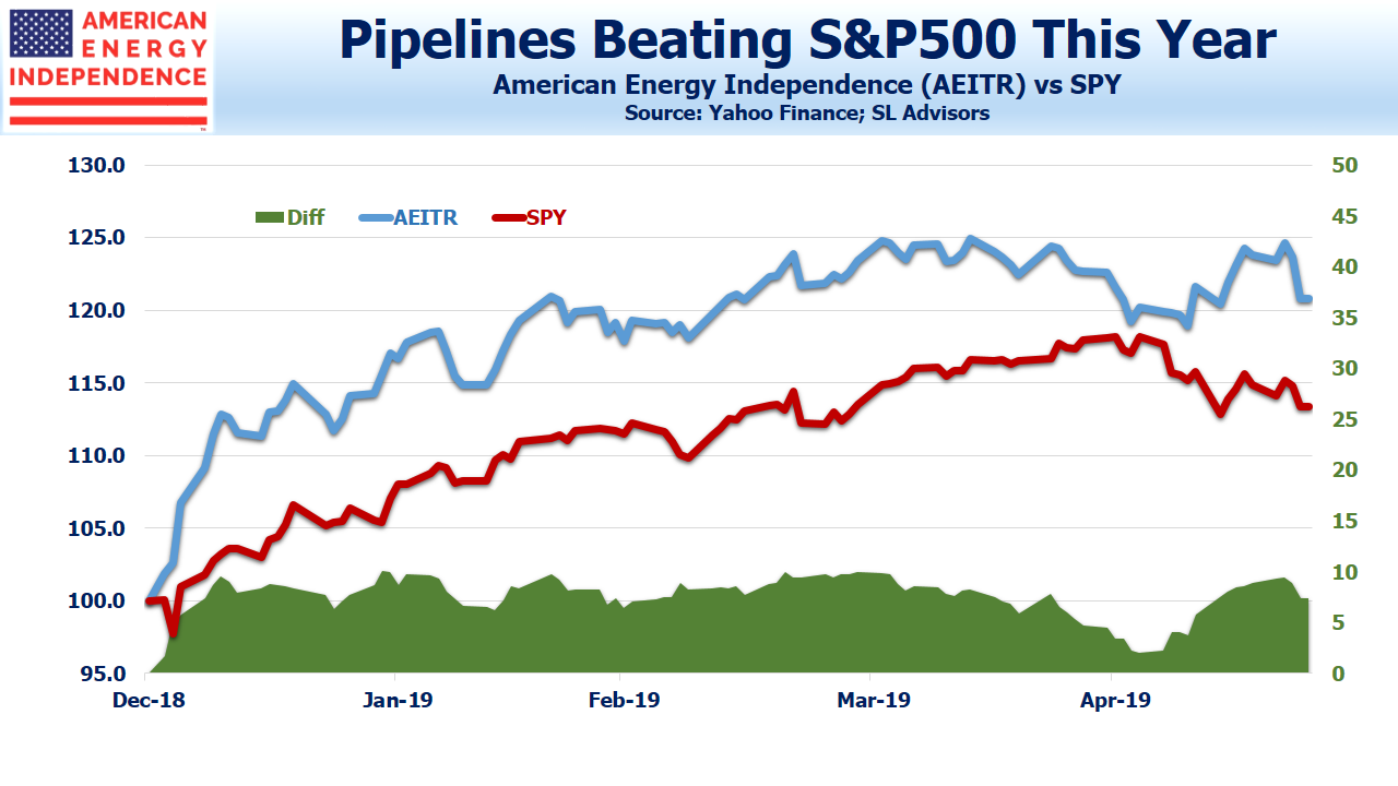 Pipelines Beating SP500