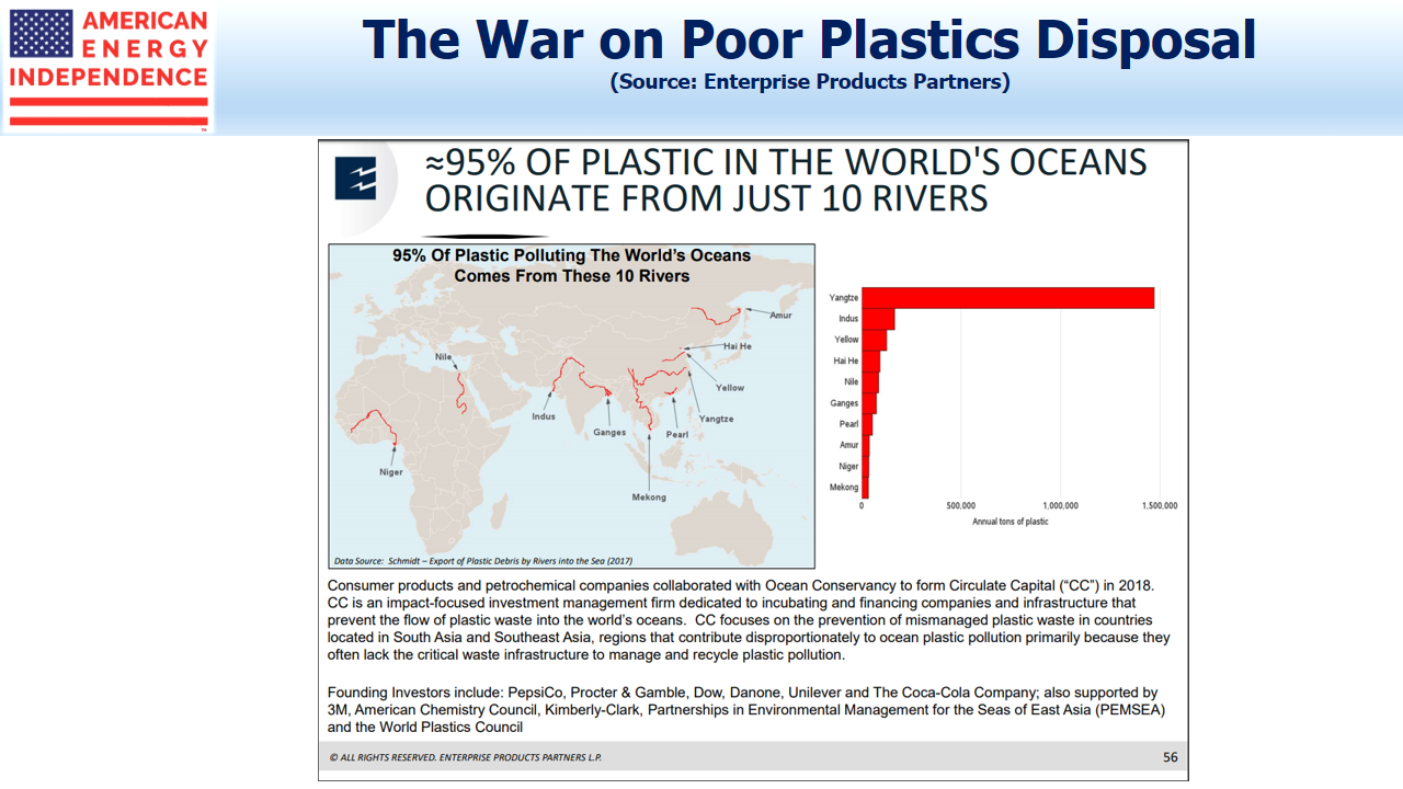 Poor Plastics Disposal