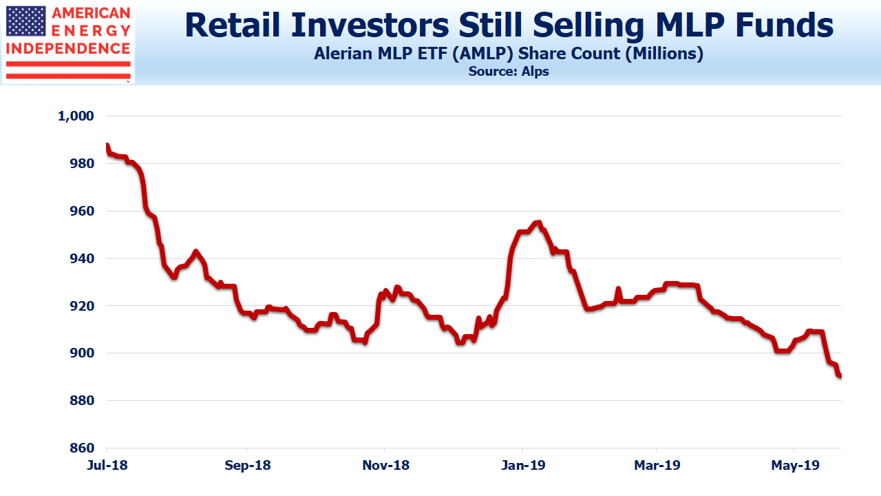 Retail Investors selling MLPs