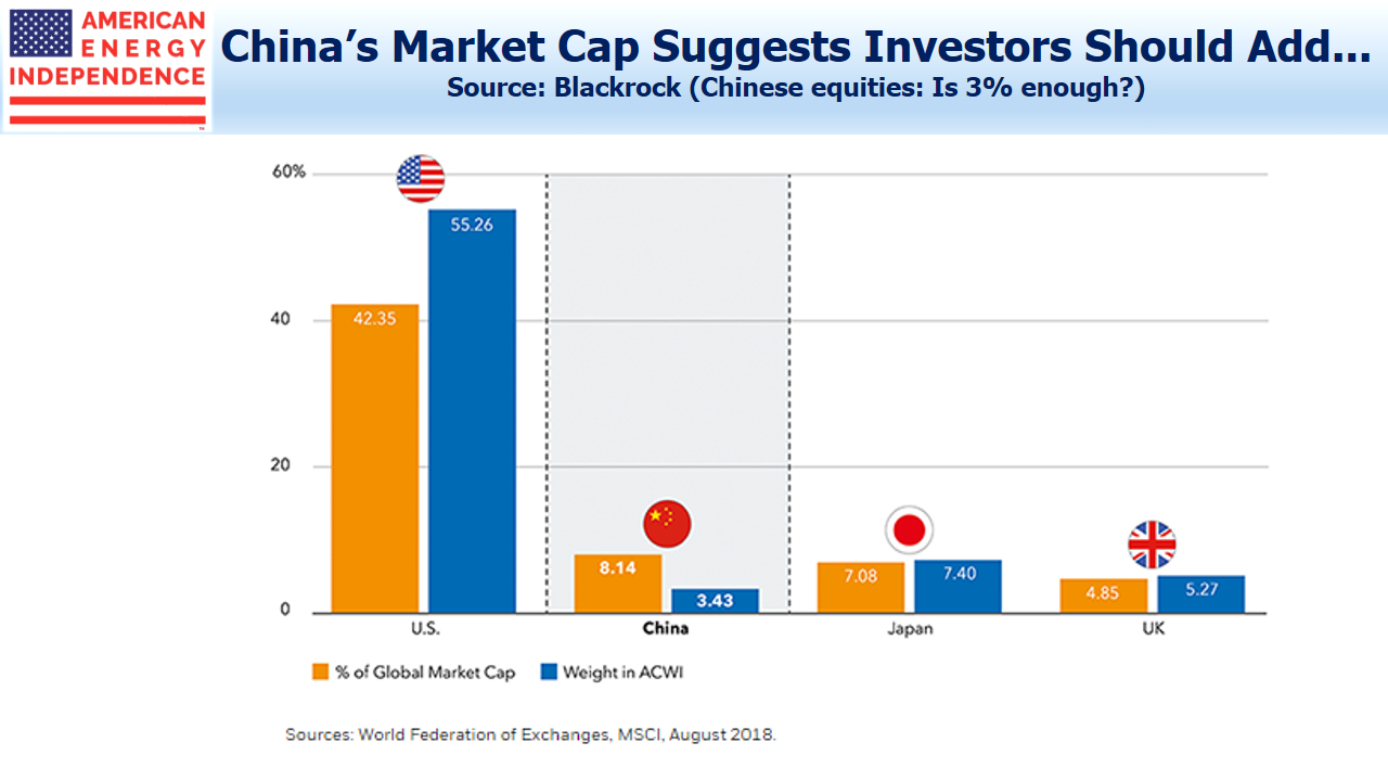 China's Global Market Cap