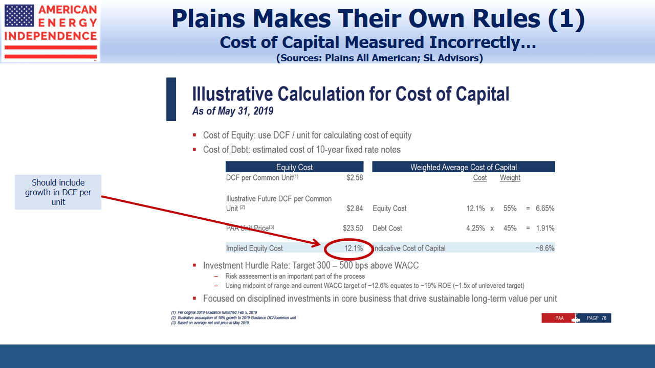 Cost of Capital PAA