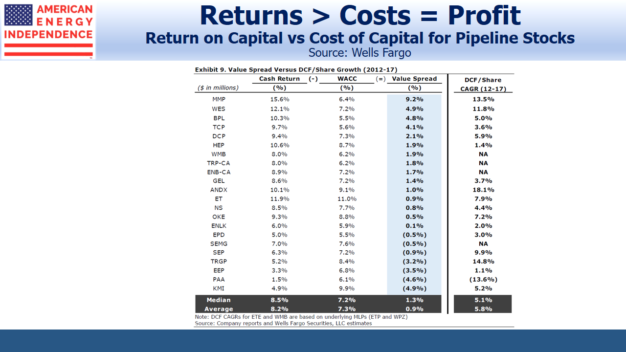 Return of Capital v Cost of Capital for pipeline companies