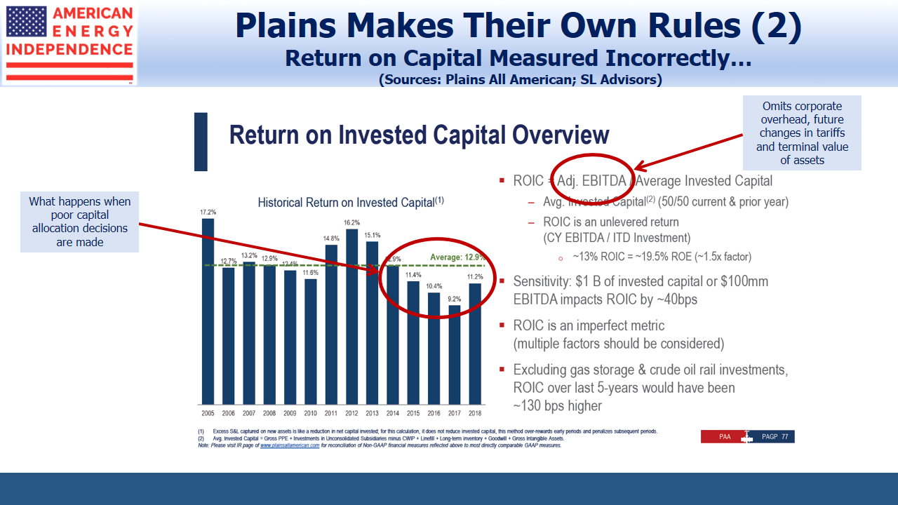 Return on Invested Capital PAA