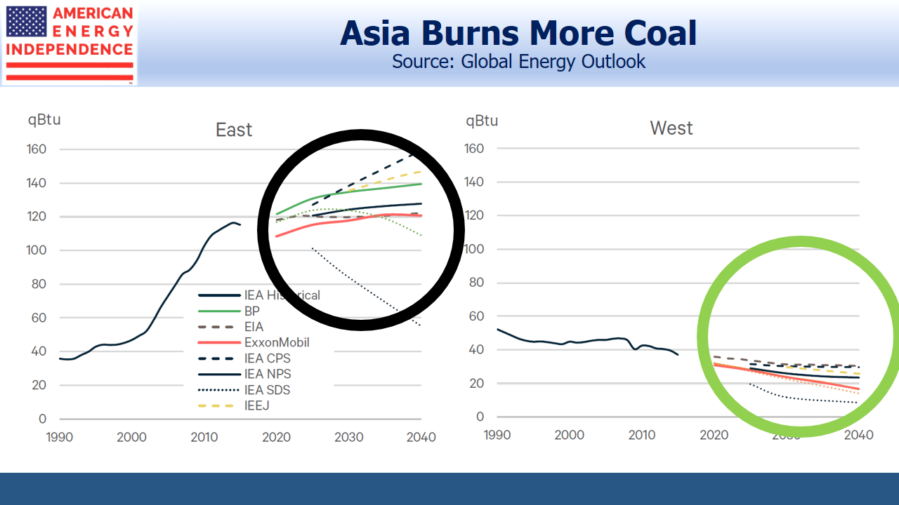Asia Burns More Coal