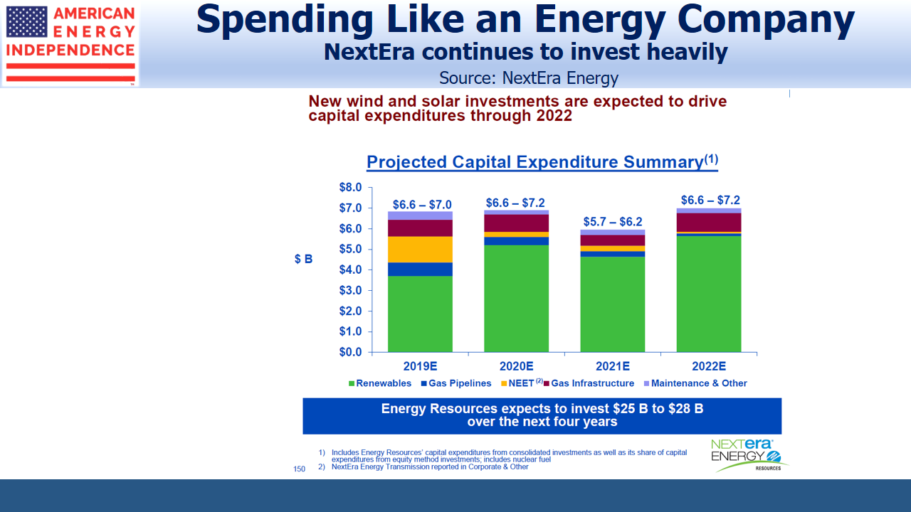 NextEra Energy Projected Capital Expenditures