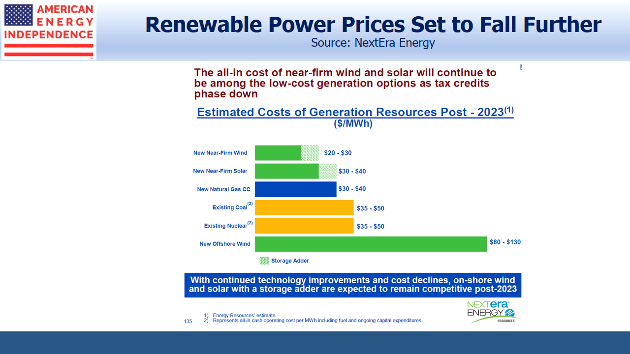 Renewables Power Prices to Fall