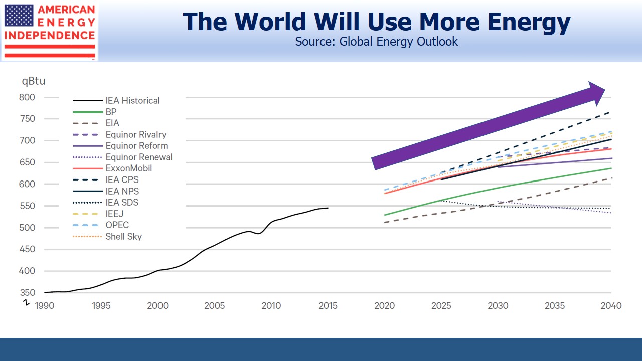 The World Will Use More Energy