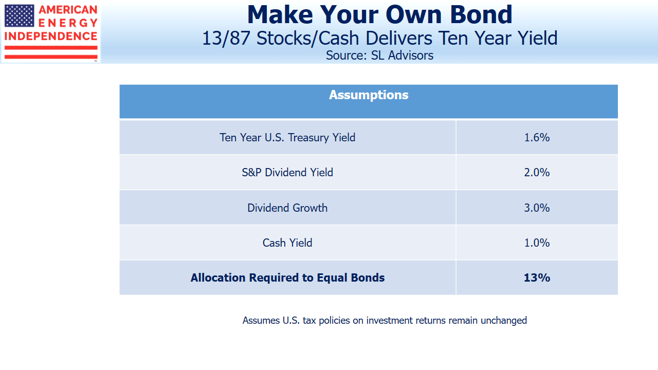 Make Your Own Bond 13_87