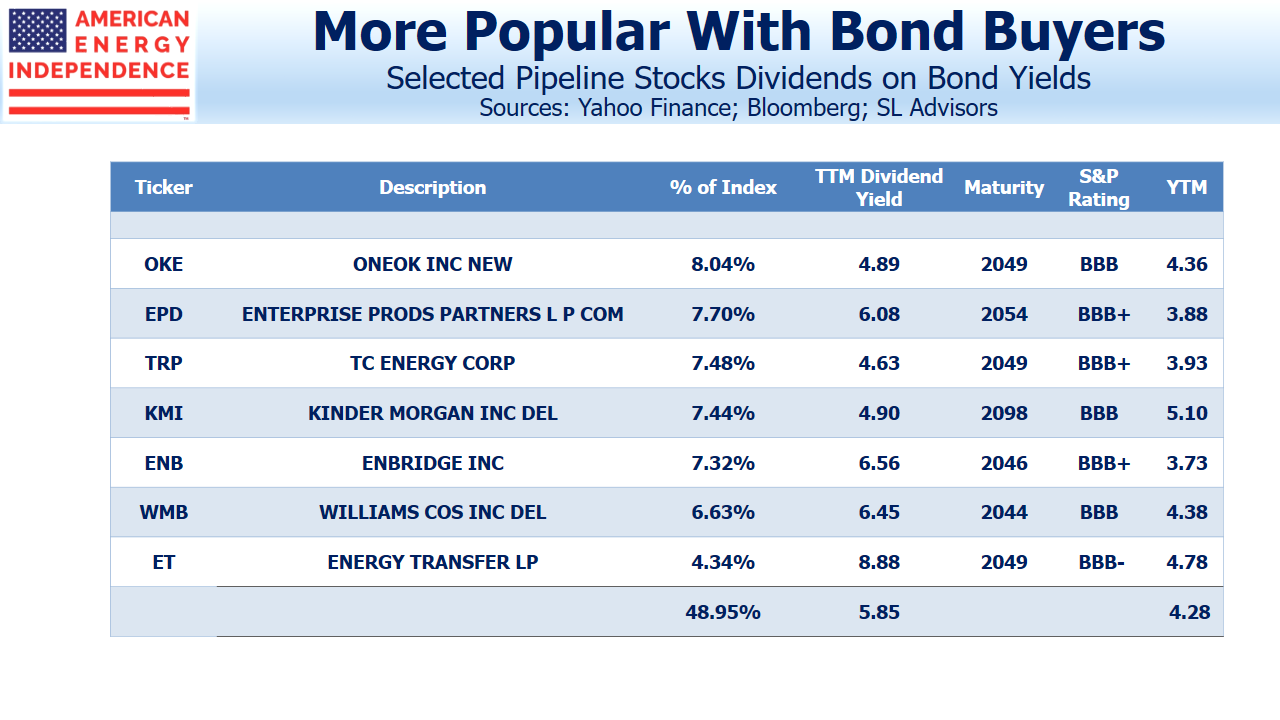 Pipeline Stocks Dividends on Bond Yields