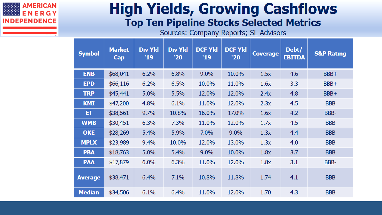 Pipeline Stocks_High Yields_Growing Cashflows