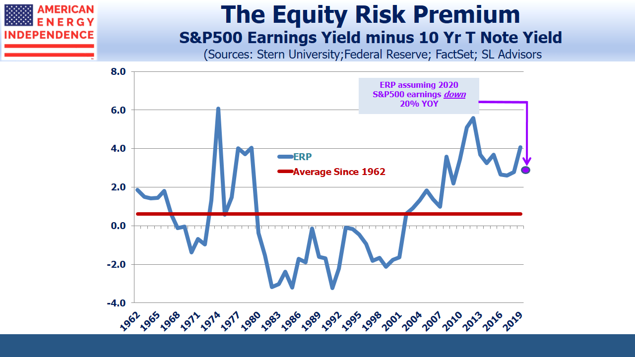 The Equity Risk Premium