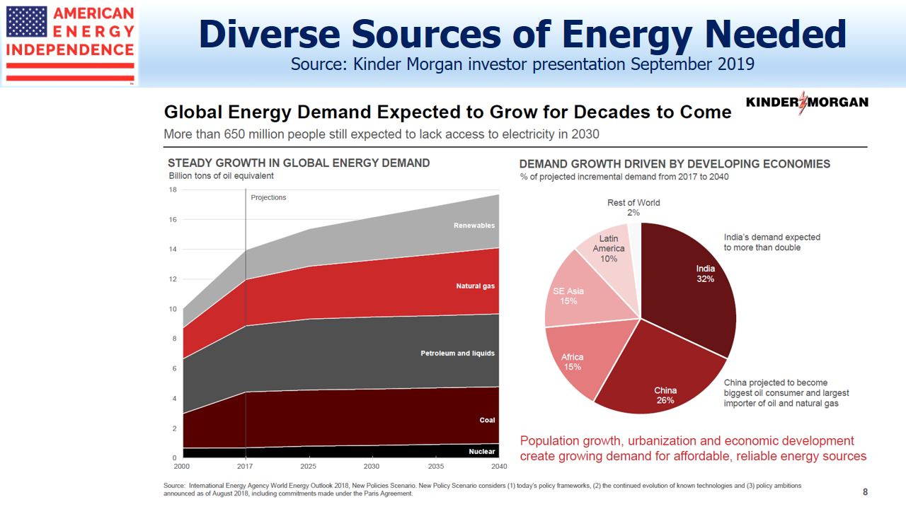 Diverse Sources of Energy Needed
