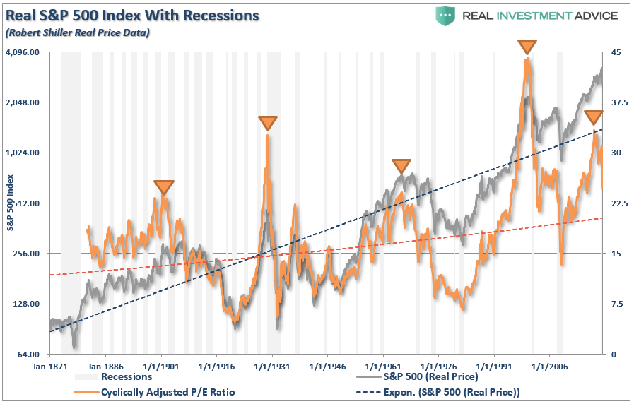 Was March A Bear Market? Or, Just A Big Correction? - Catalyst Insights