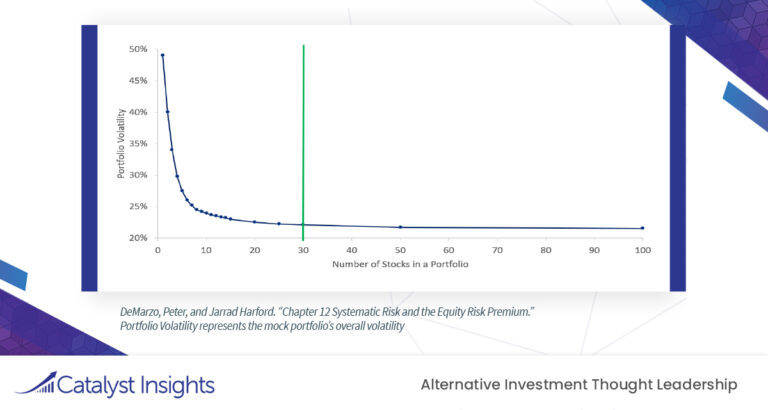 Chart of the Week: The Number of Stocks That Make a Portfolio Diversified