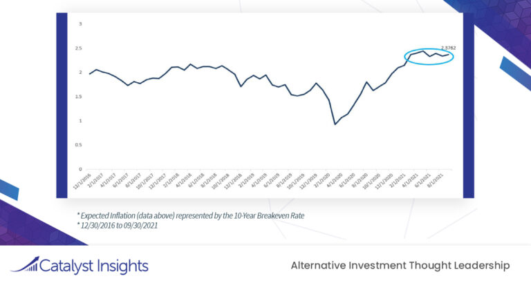 Chart of the Week: Is Inflation Contained?