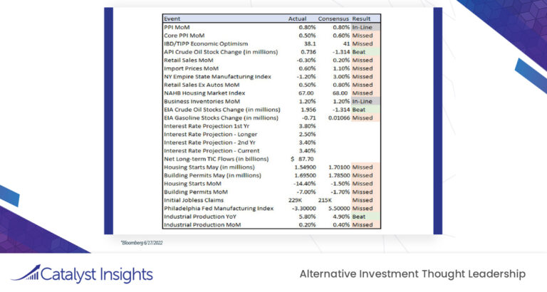 Chart of the Week: This Week’s Domestic Economic Results