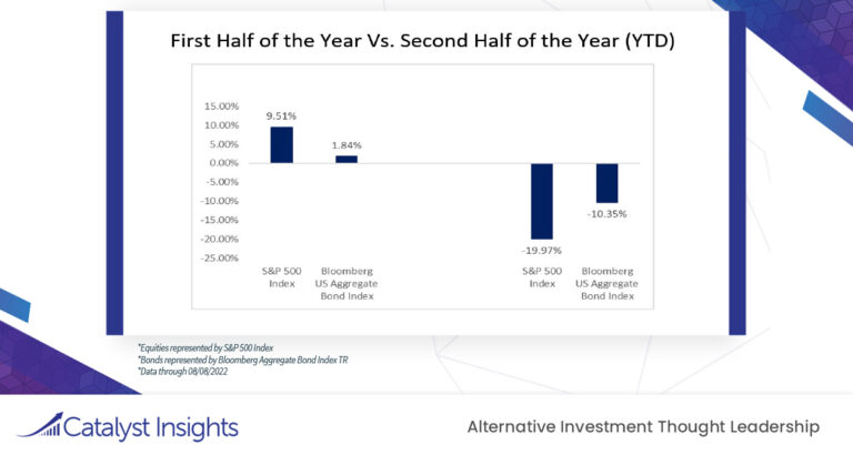 Chart of the Week: Are Markets on the Mend?