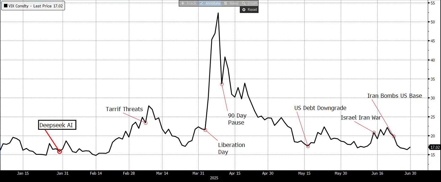 The Ripple Effect: How Smart Money Uses the VIX to Beat Market Panic ...